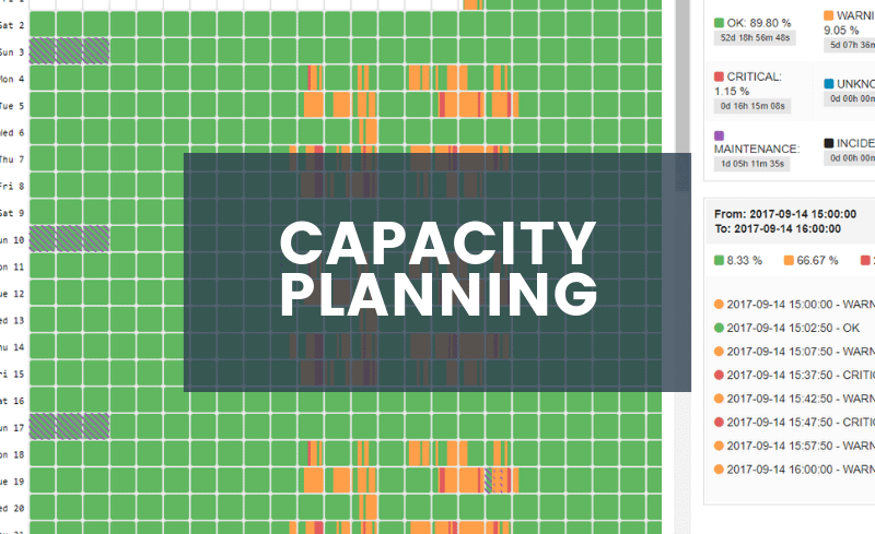 Capacity Planning