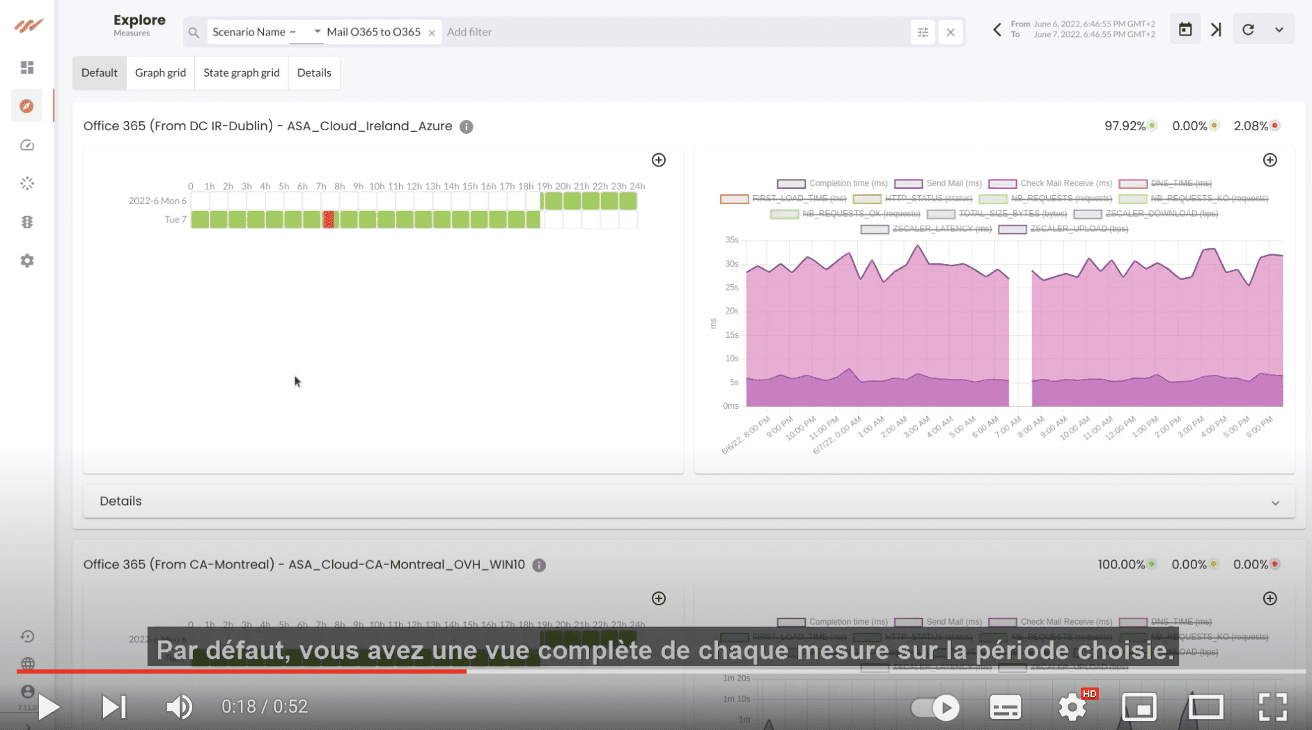 Une seconde vidéo (2/5) 📽️ pour présenter la nouvelle version de notre produit #ITPerformance (Menu Explore 🔭). Avoir des mesures c'est bien, mais quand il y'en a beaucoup/trop il faut savoir les retrouver 😲 Our second video (2/5) 📽️ to introduce the last version of our product #ITPerformance (Explore Menu 🔭), Getting measures is fine, but when there are numerous you have to find the good ones easily 😲 #ApplicationPerformanceMonitoring #DigitalExperienceMonitoring #NetworkPerformanceMonitoring